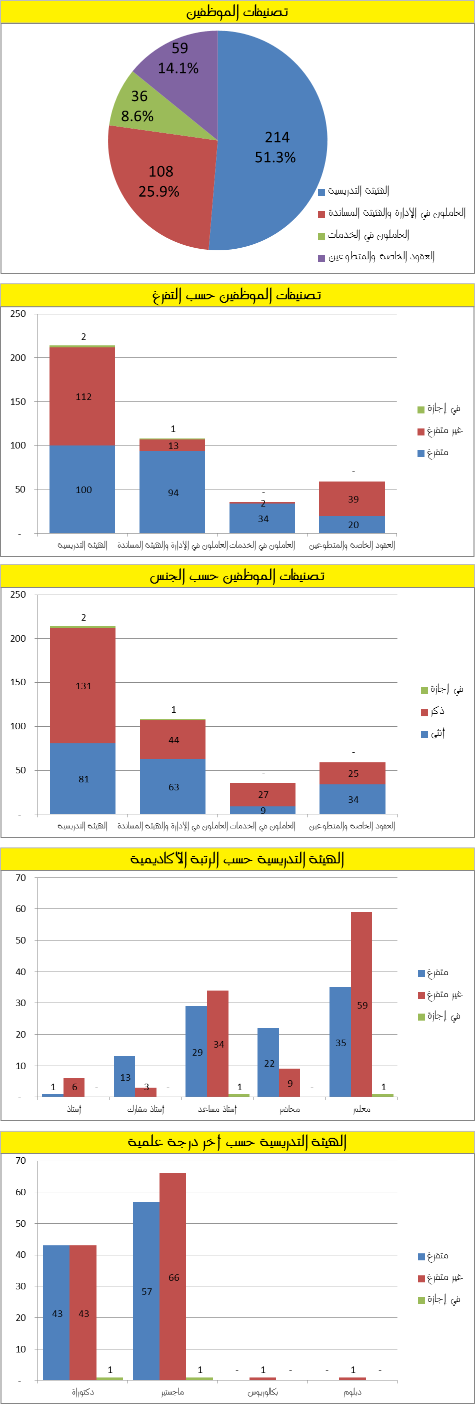 FastFactFrontPageEmployeesFall2022Arabic