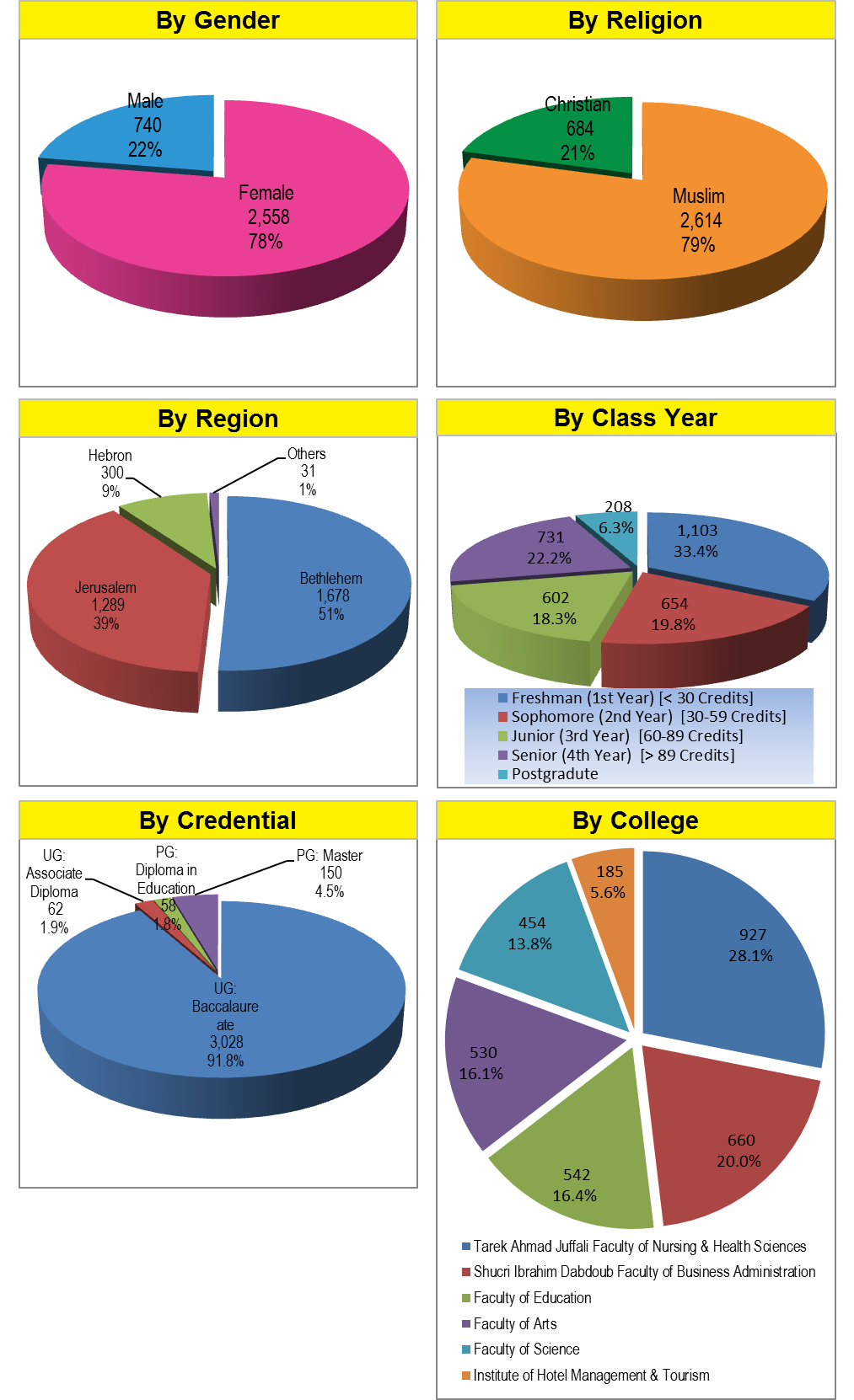 FastFactFrontPageStudentsFall2022