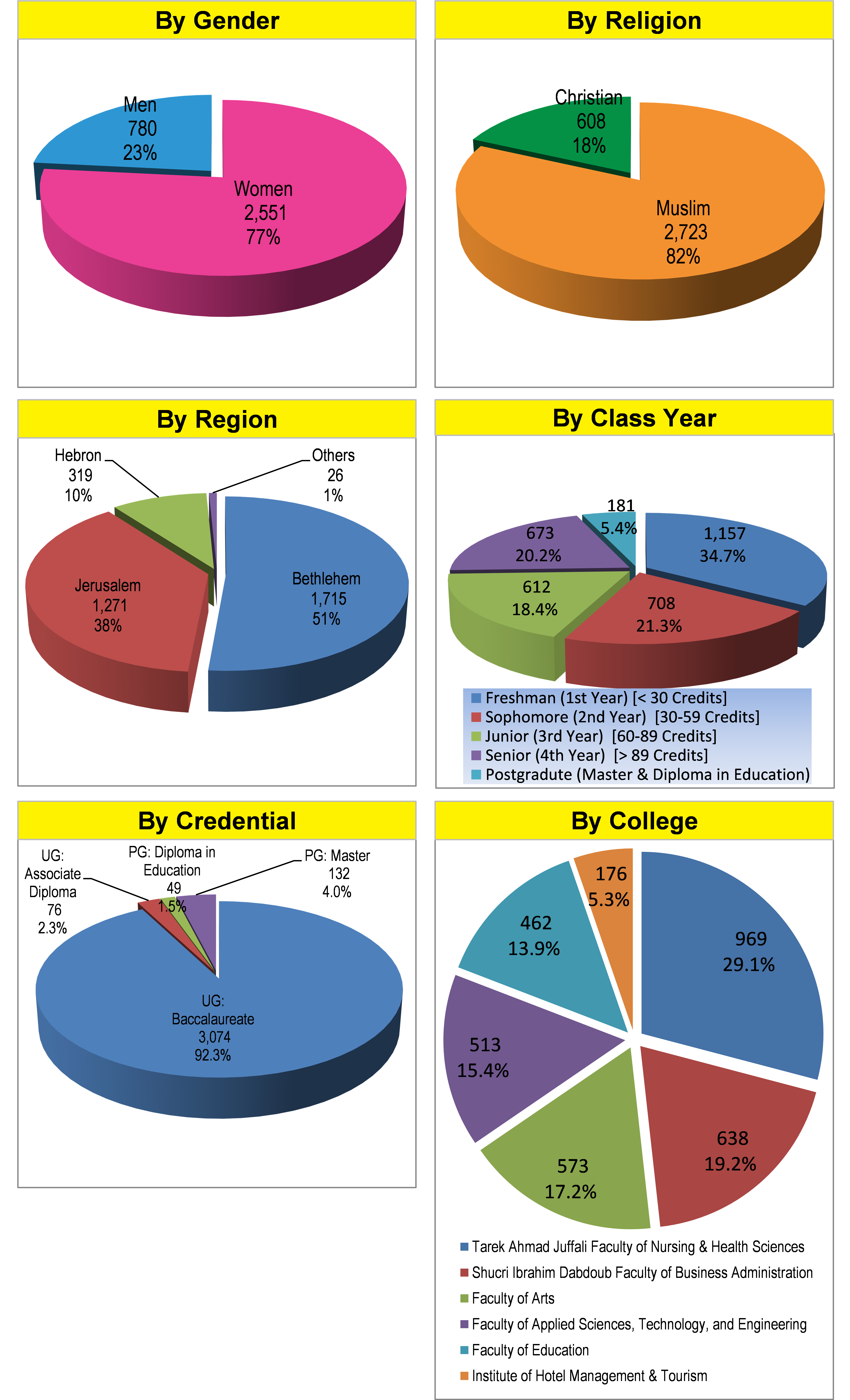FastFactFrontPageStudentsFall2024